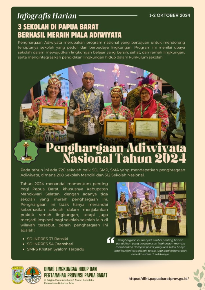 Penghargaan Adiwiyata Nasional tahun 2024