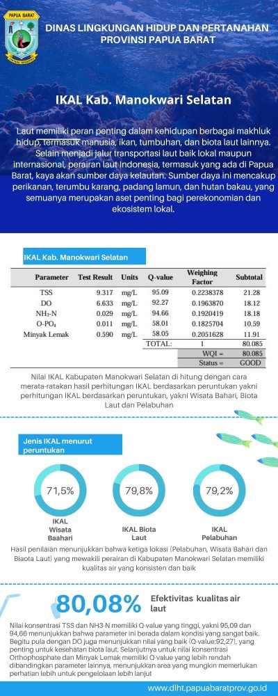 IKAL Manokwari Selatan