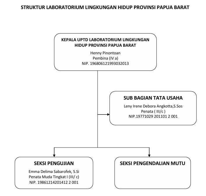 Laboratorium LH