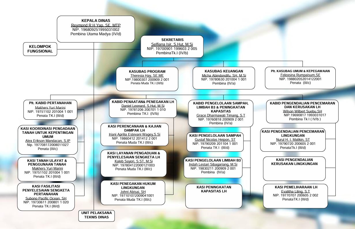 Struktur Organisasi
