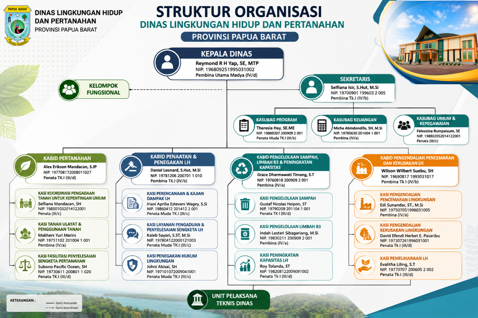 Struktur Organisasi